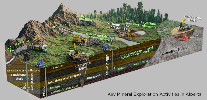 Block diagram showing mineral exploration activities.