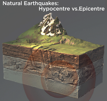 An animation showing the difference between and earthquakes hypocentre and epicentre.