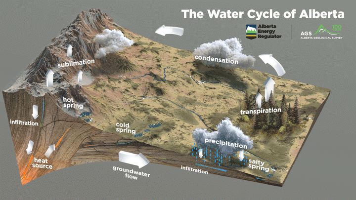water_cycle